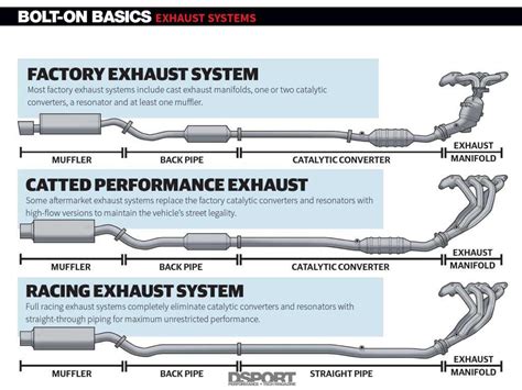 Exhaust Components 